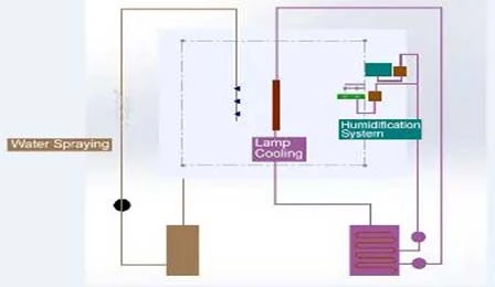 독립적 인 물 길