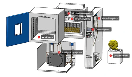 여러 환경 요인