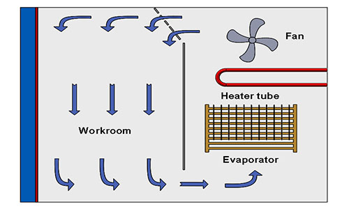 Cyclic_Corrosion_Test_Chamber6.jpg
