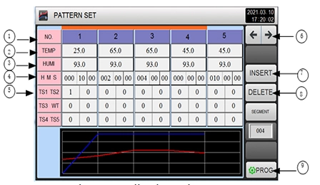 고급 제어 시스템
