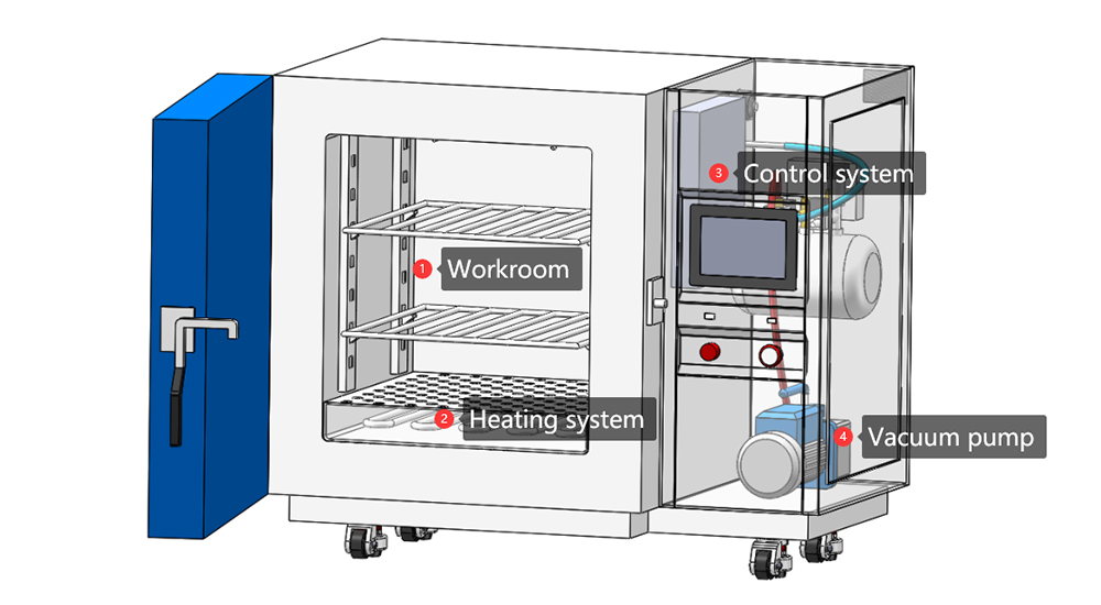 IndUstrial_Vacuum_Oven1.jpg Industrial_Vacuum_Oven1.jpg