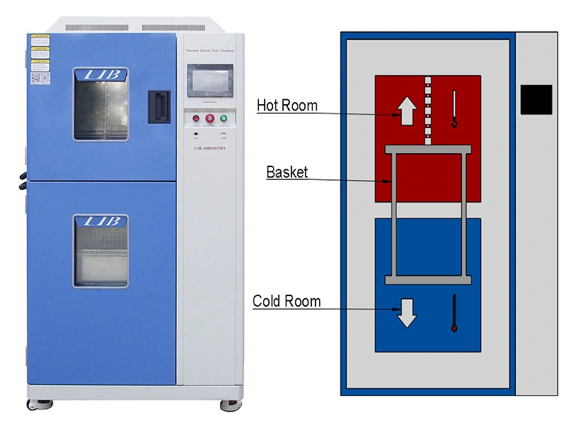 What Is the Difference Between Thermal Cycling Test and Thermal Shock Test? - 翻译中...