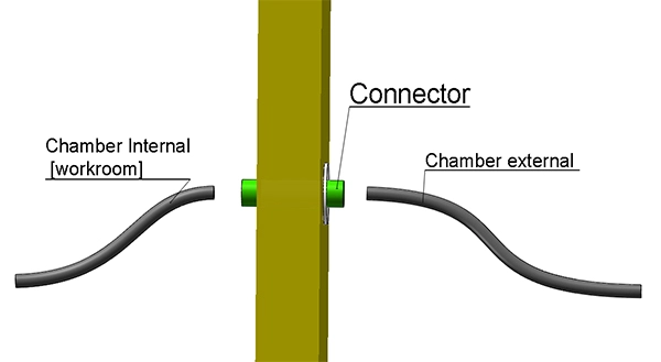 LIB 온도 고도 챔버 이중 경로 전기 맞춤형 계획