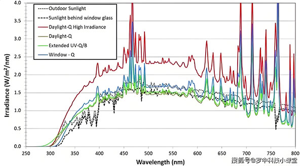 LIB_customized_xenon_test_chamber_with_multiple_filters_and_multiple_irradiometers.jpg