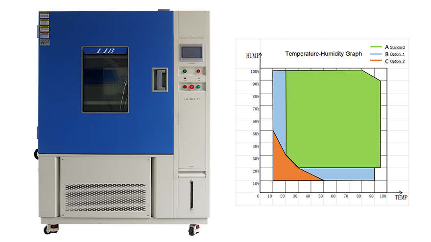 환경 제어 챔버의 작업실 구조, 가습 및 냉동 시스템 분석