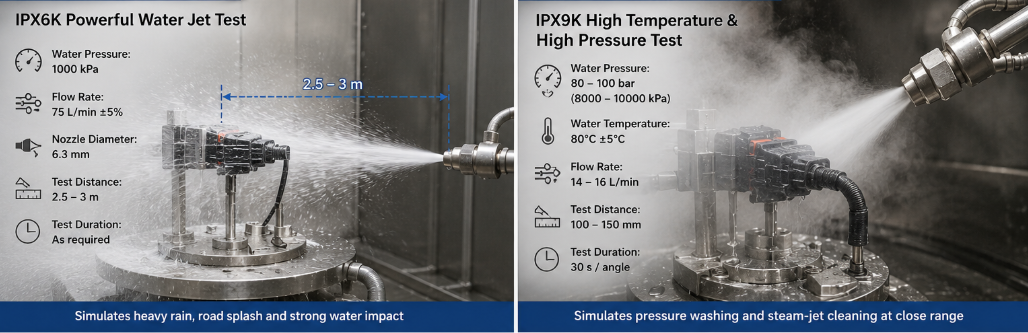 Automotive_Connector_IP6K9K_Testing_for_Washdown_Reliability_(2).png